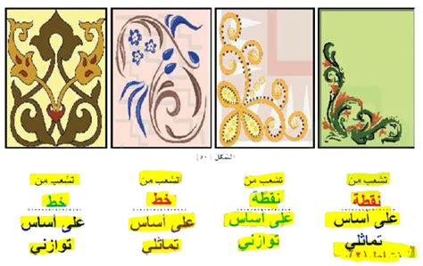من أنواع التفرع (الزخرفة المتفرعة من نقطة على أساس التناظر صواب أو خطأ - الدليل الثقافي