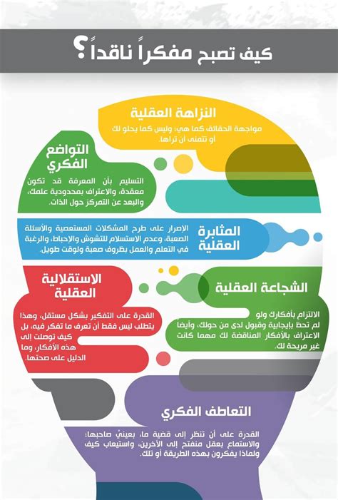 من إجراءات التفكير النقدي لوسائل الإعلام - المصدر