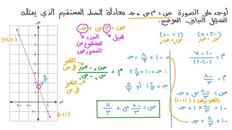 من الرسم البياني أدناه، المسافة بين النقطة M والخط L متساوية - Spice Encyclopedia