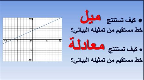 من الرسم البياني أدناه، المسافة بين النقطة M والخط L هي نفسها - مدينة العلم