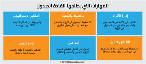 من السمات التي تميز نصوص الجاحظ - أبسط الحلول