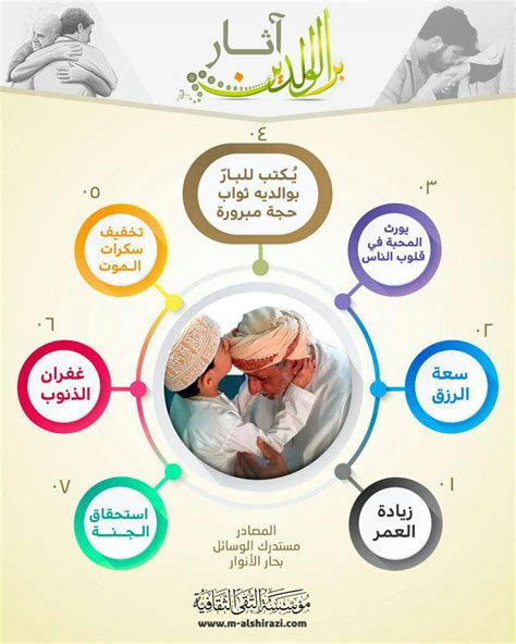 من ثمرات بر الوالدين جواب الصلاة - بحر الأجوبة