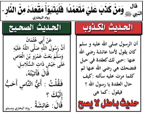 من كذب علي عمدا فليحل مكانه في النار - صحيح مسلم - حديث الرسول صلى الله عليه وسلم