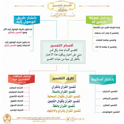 من مراحل تكوين العلم التفسيري - تعلم من مراحل تكوين العلم التفسيري - تعلم
