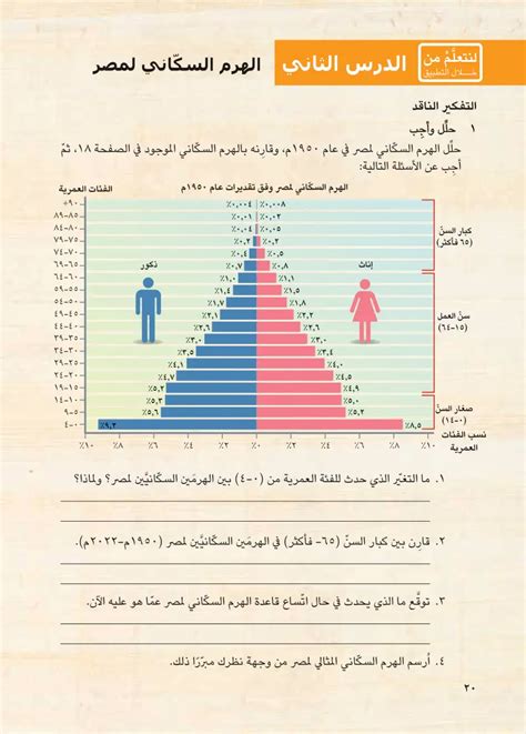 من مزايا الهرم السكاني