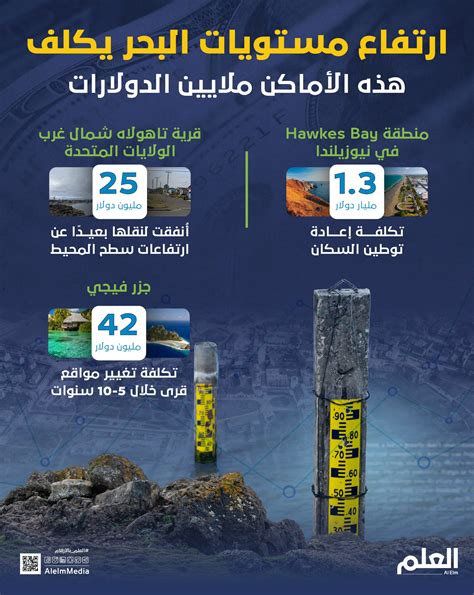 من مياه سطح المملكة - أفضل إجابة - معاني الأسماء