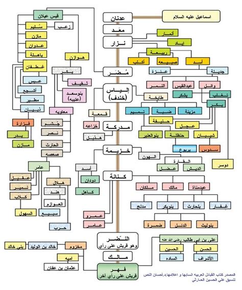 من هم اخوان نبي الصامت - صفحة مقالي