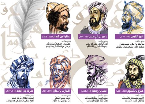 من هم شعراء التناقضات - مفهرسة