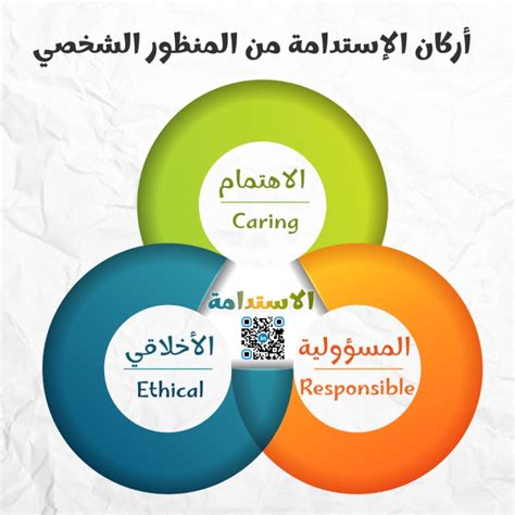 منظور شخصي يعبر فيه الشخص عن مشاعره ومعتقداته (نقطة واحدة) حقيقة رأي كلام يحض على الكراهية