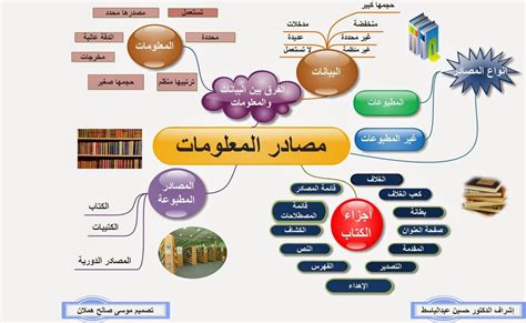 مهارات البحث ومصادر المعلومات - صفحة واجبي المنزلي