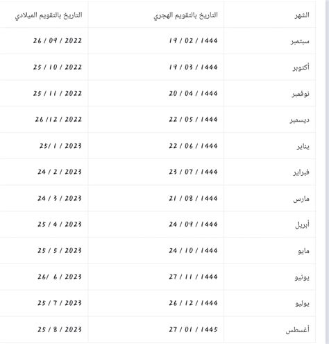 مواعيد صرف المعاشات المدنية والعسكرية - موعد صرف رواتب المتقاعدين من الشركة ...