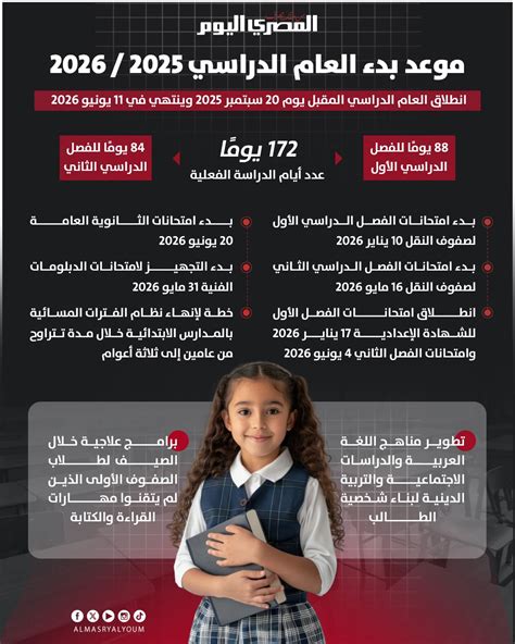 موعد بدء العام الدراسي الجديد 2025/2024 في المدارس.. الخريطة كاملة - أخبار مصر موعد بدء العام الدراسي الجديد 2025/2024 في المدارس.. الخريطة كاملة - أخبار مصر