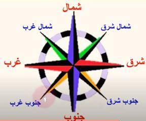 ميزة تحديد الأماكن الأصلية والتابعة - موقع الدورة