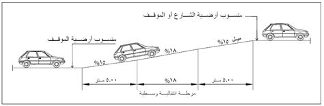 نسبة عيوب البضائع في دفتر مواقف السيارات المتوفرة في المنامة نسبة عيوب البضائع في دفتر مواقف السيارات المتوفرة في المنامة