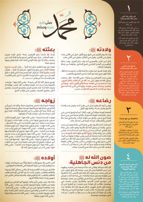 نقرأ من خلال سيرة الرسول صلى الله عليه وسلم