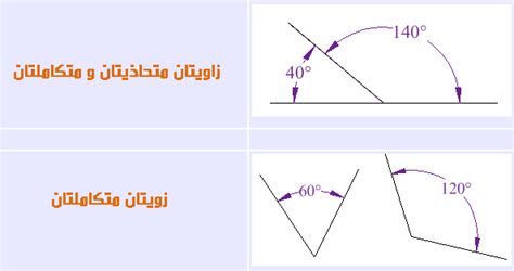 نقول إن زاويتين متكاملتين إذا كان مجموع قياساتهما