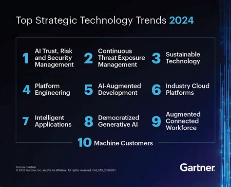 نموذج بيانات _Solution Trends 2024