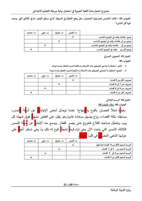نموذج للمس وإلقاء نظرة على النموذج الفكري النموذج الفكري نموذج الكمبيوتر - منصة العلوم