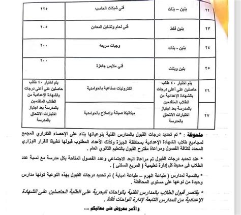 ننشر علامات القبول للمدارس الثانوية والفنية في 10 محافظات
