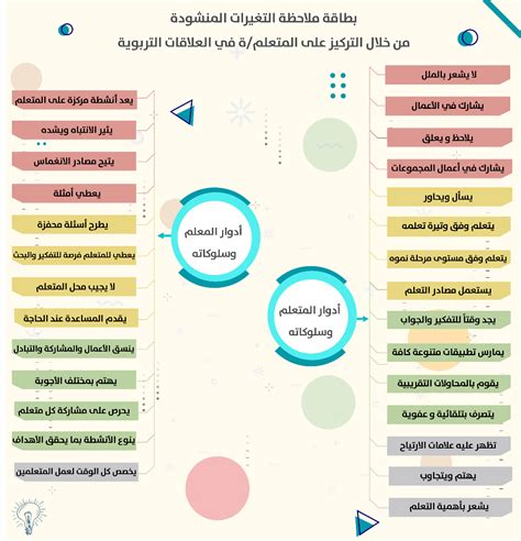 نوع ومراحل تحليل البيانات - المنارة للاستشارات