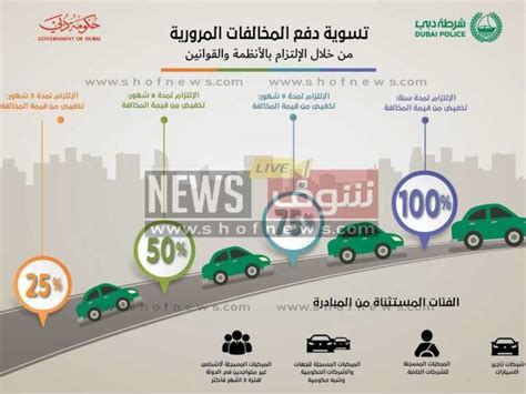 هل يمكن إعادة الاعتراض على مخالفات ساهر؟ منصة أبشر تجيب هل يمكن إعادة الاعتراض على مخالفات ساهر؟ منصة أبشر تجيب