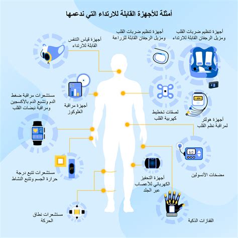 هي الأجهزة التي تساعد المستخدم على إدخال البيانات مثل النصوص والصور ومقاطع الفيديو أو للتحكم في الكمبيوتر