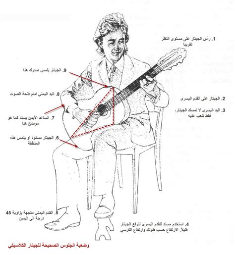 هي دائما ........ من خلال العزف على الجيتار 1957 - معتمد حلول
