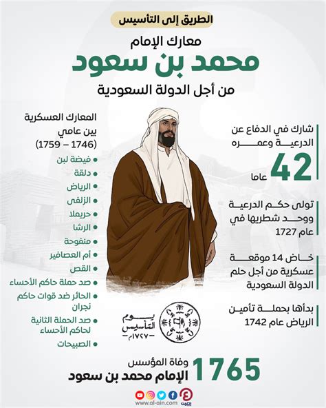 و من صفات حكمة الإمام محمد بن سعود وهديها - تعاليمي