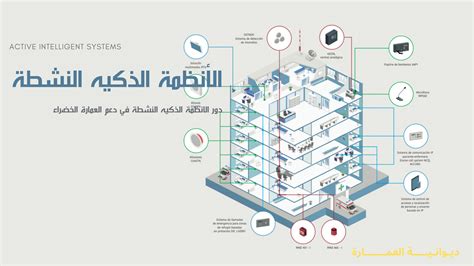 و- وضع …………… .. العمارة الحاسوبية الحديثة - موقع القلعة