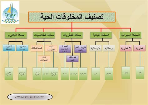 وحدة التركيب والوظيفة في الكائنات الحية - العلم
