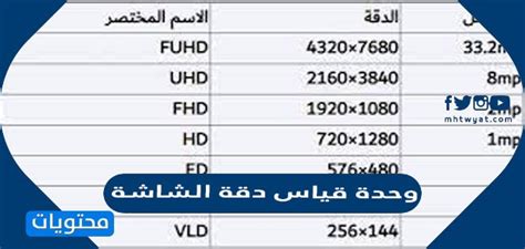 وحدة دقة الشاشة - أفضل إجابة