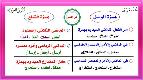 وحمزة الوصل همزة مكتوبة بهذا الشكل في بداية كلمة (أ) - رمز الثقافة