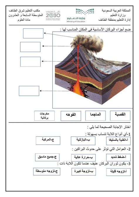 ورقة عمل عن البراكين