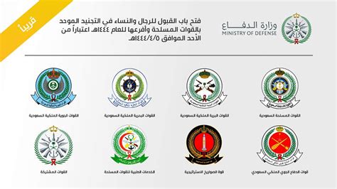 وزارة الدفاع 1444 شروط التقديم لطلبة الجامعة الآن تسجيل مساق ضابط بوابة القبول الموحد afca.mod.gov.sa - علمني