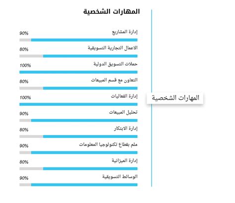 وش اكتب في المهارات في السيرة الذاتية - الموسوعة العربية الشاملة