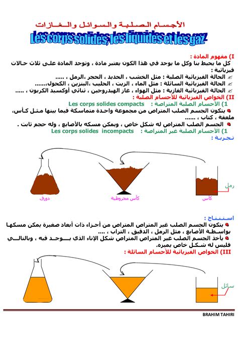 وصف حركة الجسيمات في المواد الصلبة والسوائل والغازات - Dawn Solutions