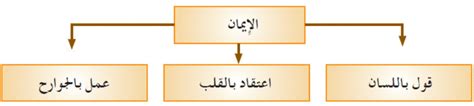ومن أمثلة أهل الإيمان مثل اللسان - فجر الحلول