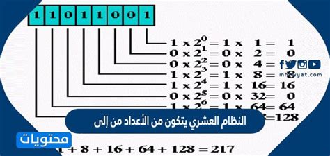يتكون النظام العشري من أرقام من محتويات الصفحة