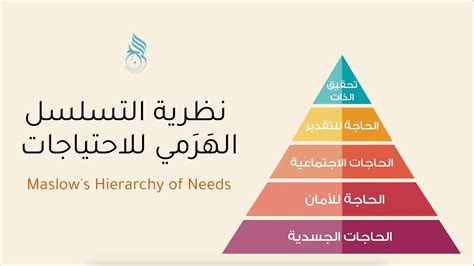 يتم استدعاء المجلد الموجود في أعلى مستوى في التسلسل الهرمي