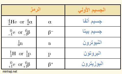 يتم الإشارة إلى الموجة الأولية بالرمز p - zakirli