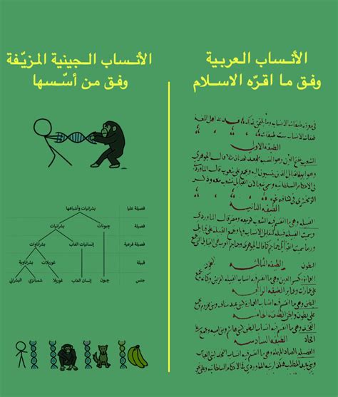 يتم تصنيف علم الأحياء على أنه مصدر غير علمي