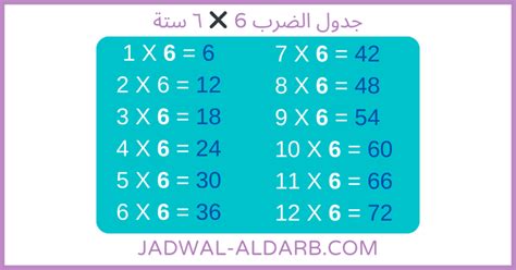 يتم ضرب رقم في 6، ثم يتم إضافة 4 إلى حاصل الضرب، فالنتيجة هي 82، فما هو الرقم - سؤال وجواب يتم ضرب رقم في 6، ثم يتم إضافة 4 إلى حاصل الضرب، فالنتيجة هي 82، فما هو الرقم - سؤال وجواب