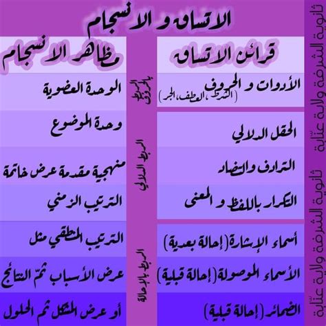 يتم وضع النقطة (.) بين العبارات أو الكلمات الودية التي تشكل خطابًا مفيدًا بالكامل.