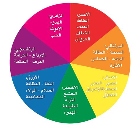 يتميز باستخدام اللون الذي يعبر مباشرة عن المشاعر دون الالتفات إلى الشكل.