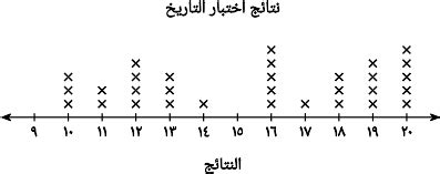 يتوافق عدد الفصول مع 24 طالبًا أو أكثر