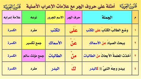 يجب على المواطنين القيام بواجبهم (المواطنون) اسم التعادل وعلامة حرف الجر ... - أفضل إجابة