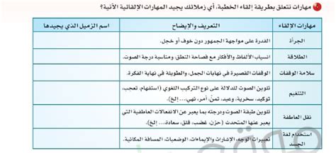 يجيد ………………… بيت العلوم - أفضل إجابة