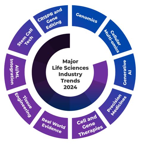 يحتوي على أجزاء مترابطة The House of Science - Trends 2024
