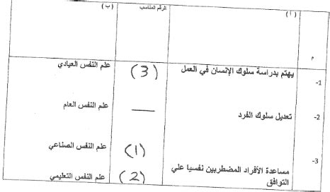 يسمى إنتاج أفراد جدد من نفس النوع - سؤال وجواب