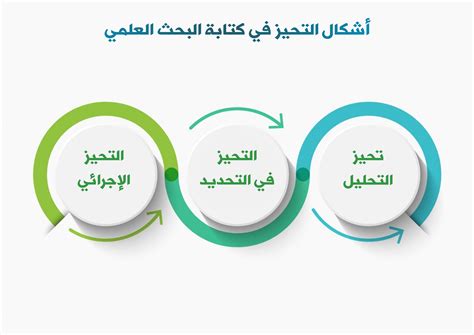 يسمى تجنب التحيز عند إجراء استطلاع - أفضل إجابة
